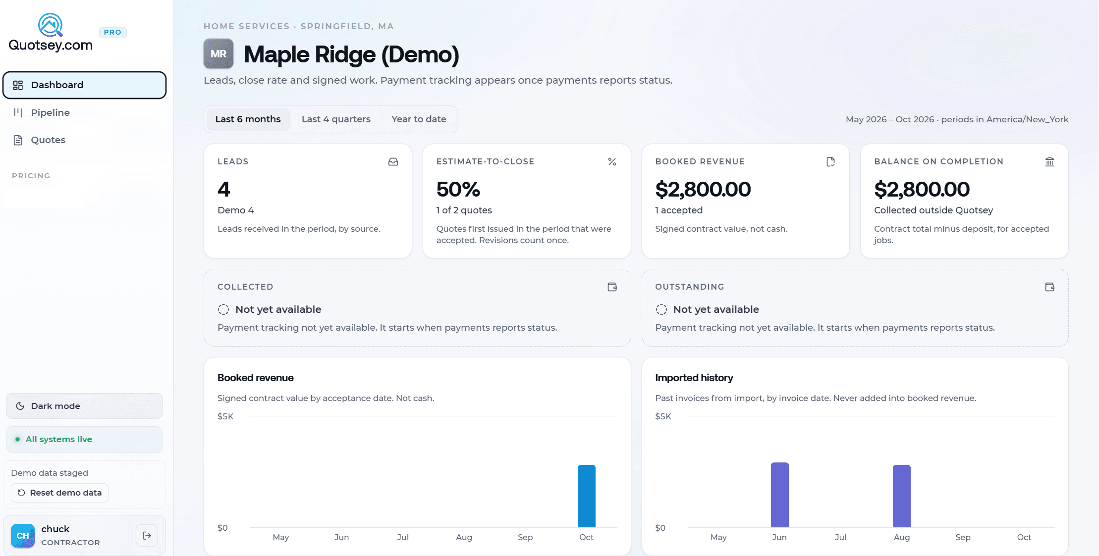 Quotsey contractor dashboard showing leads, estimate-to-close rate, booked revenue, and payment tracking